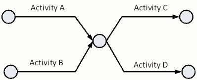 activity on the arrow