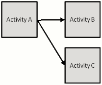 activity on the arrow