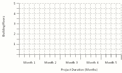 Cpm Bar Chart