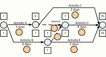 arrow diagram total float