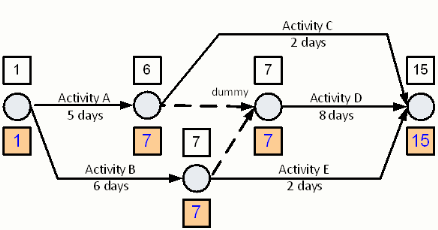 arrow diagram, backward pass