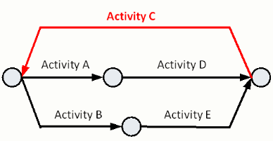 arrow diagram loop error