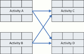 precedence diagram