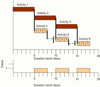 crew chase histogram