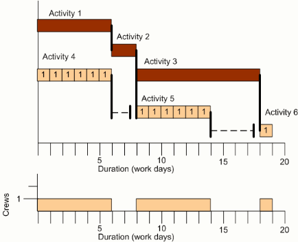 example histogram 1