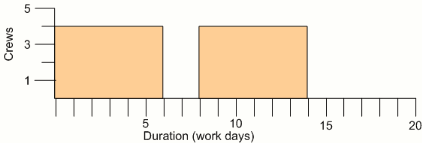 example histogram 1