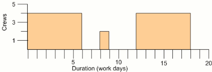 example histogram 2